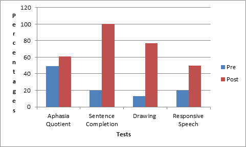 tDCS-graph