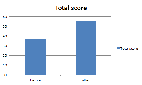 tDCS-graph