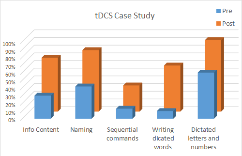 tDCS-graph